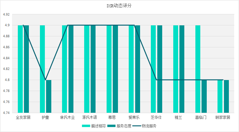 2020十大家具品牌口碑排行榜榜單，誰最靠譜，誰人氣最高？