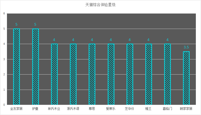 2020十大家具品牌口碑排行榜榜單，誰最靠譜，誰人氣最高？