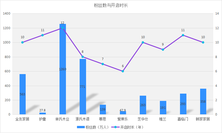 2020十大家具品牌口碑排行榜榜單，誰最靠譜，誰人氣最高？